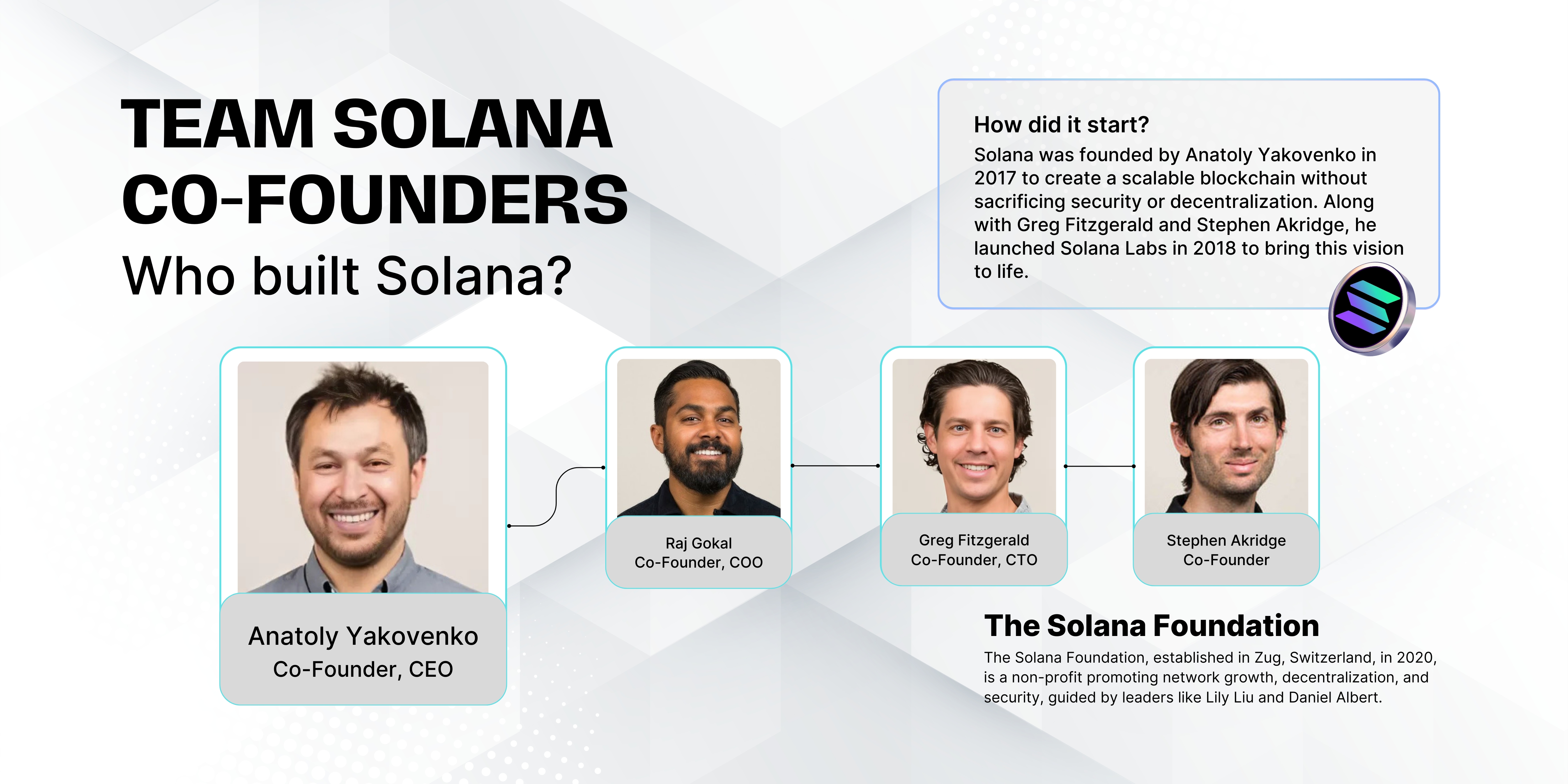 Who built Solana & how did it start?